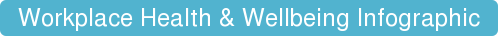 Workplace Health & Wellbeing Infographic