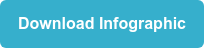 Download Infographic