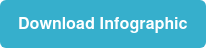 Download Infographic