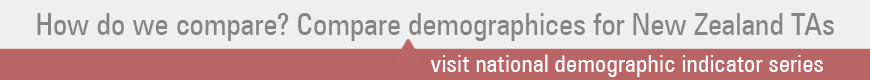 Visit national demographic indicator series