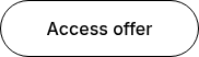 Access offer